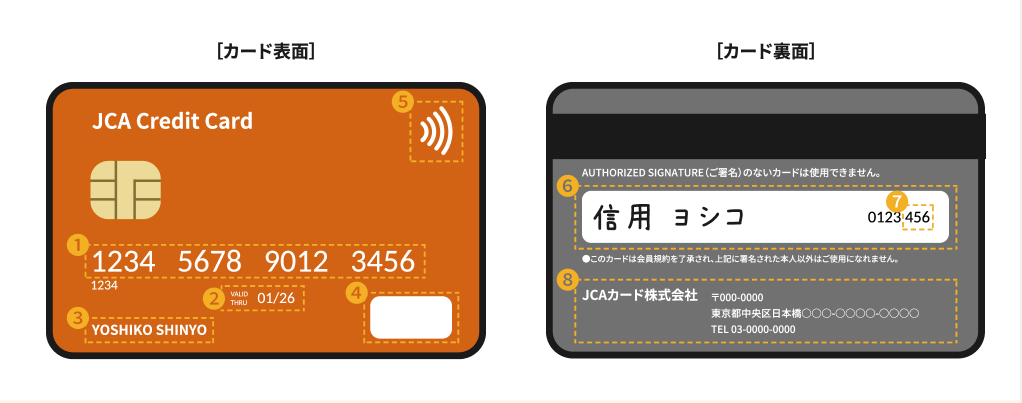 クレジットを使う前に知っておきたいコト│日本クレジット協会