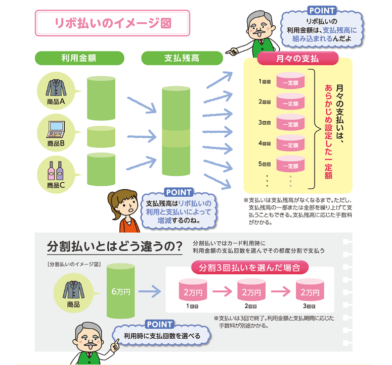 リボ払いの特徴と利用上の注意│日本クレジット協会